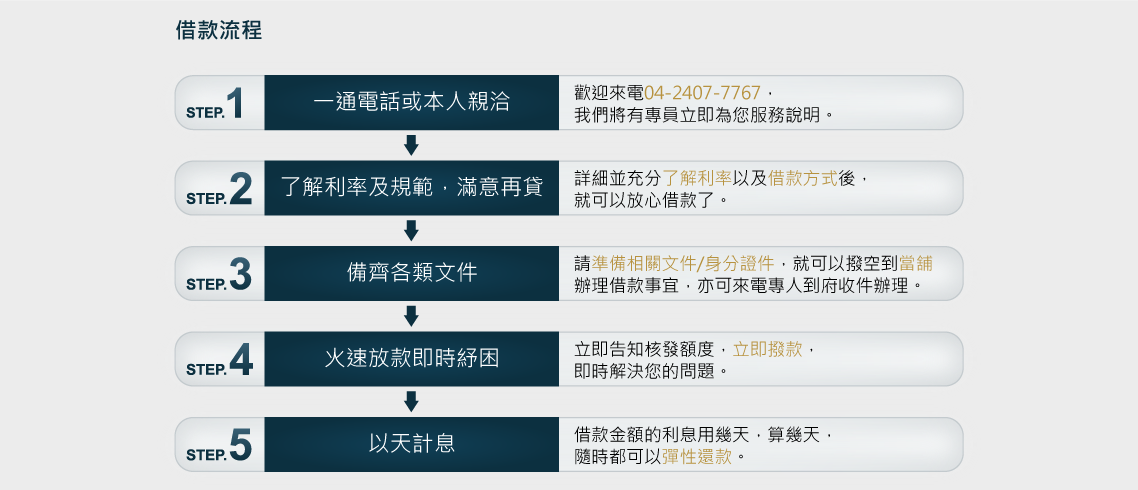 台中當鋪,台中借款